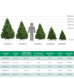 Arbol De Navidad Deluxe 240 cm. 2136 Ramas PVC