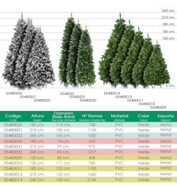 Arbol De Navidad Nevado 180 cm. 758 Ramas. Hojas De Pvc Con Nieve Artifical